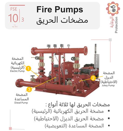 نظام اطفاء الحريق pdf